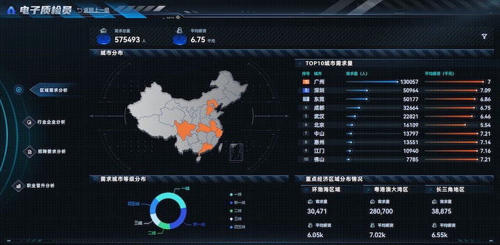 区域需求分析.jpg