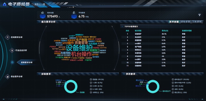 招聘要求分析.jpg