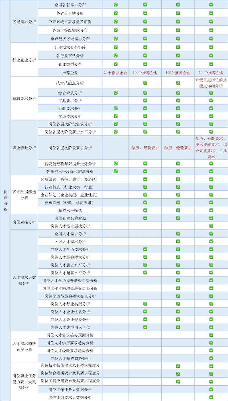 岗位2.png