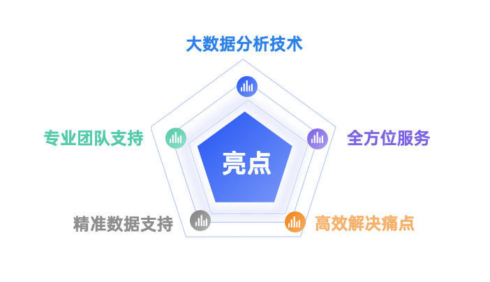 亮点.png