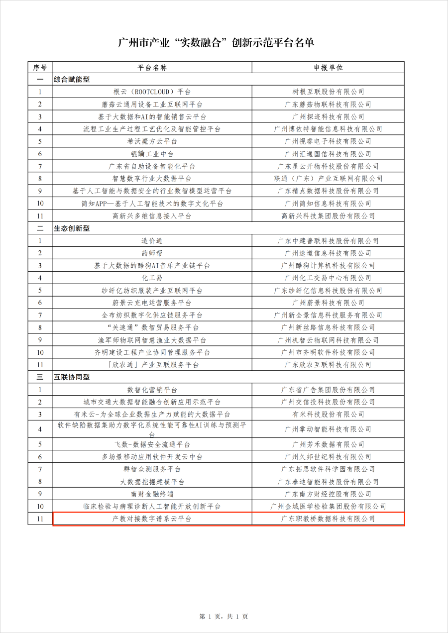 20250305实数融合创新示范平台遴选结果_00(1).png