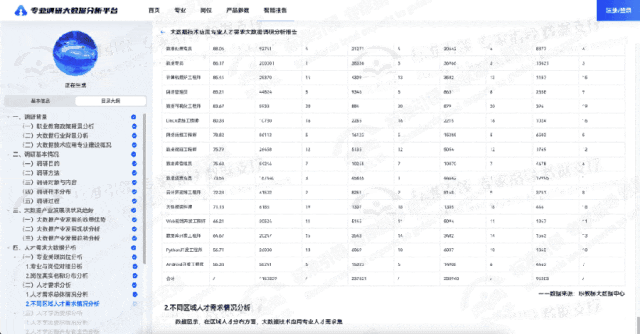 专业调研大数据分析平台.gif