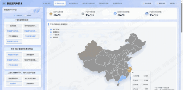 产业对标分析.gif