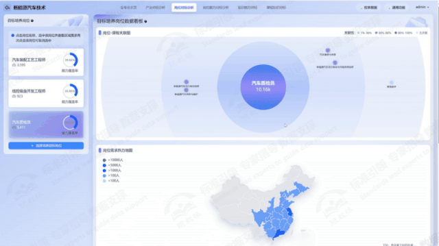 岗位对标分析.gif