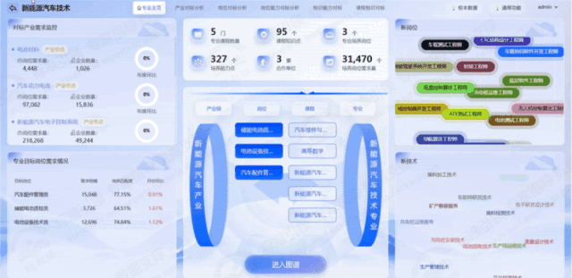 AIGC专业标准建设管理平台.gif